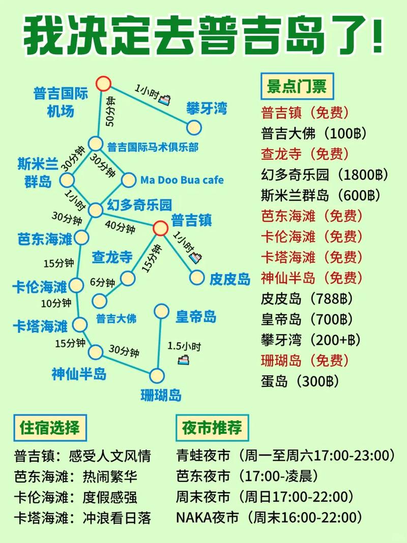 普吉岛自由行旅游攻略，如何规划一次完美的旅程？-图2