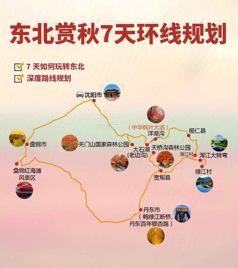 辽宁旅游自由行攻略，如何规划一次完美的旅行？-图1