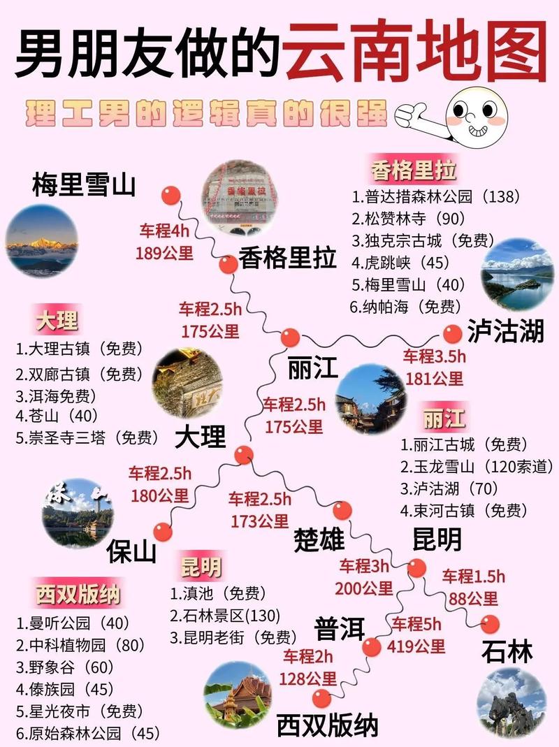 合肥到云南旅游，有哪些必去景点和实用攻略？-图3