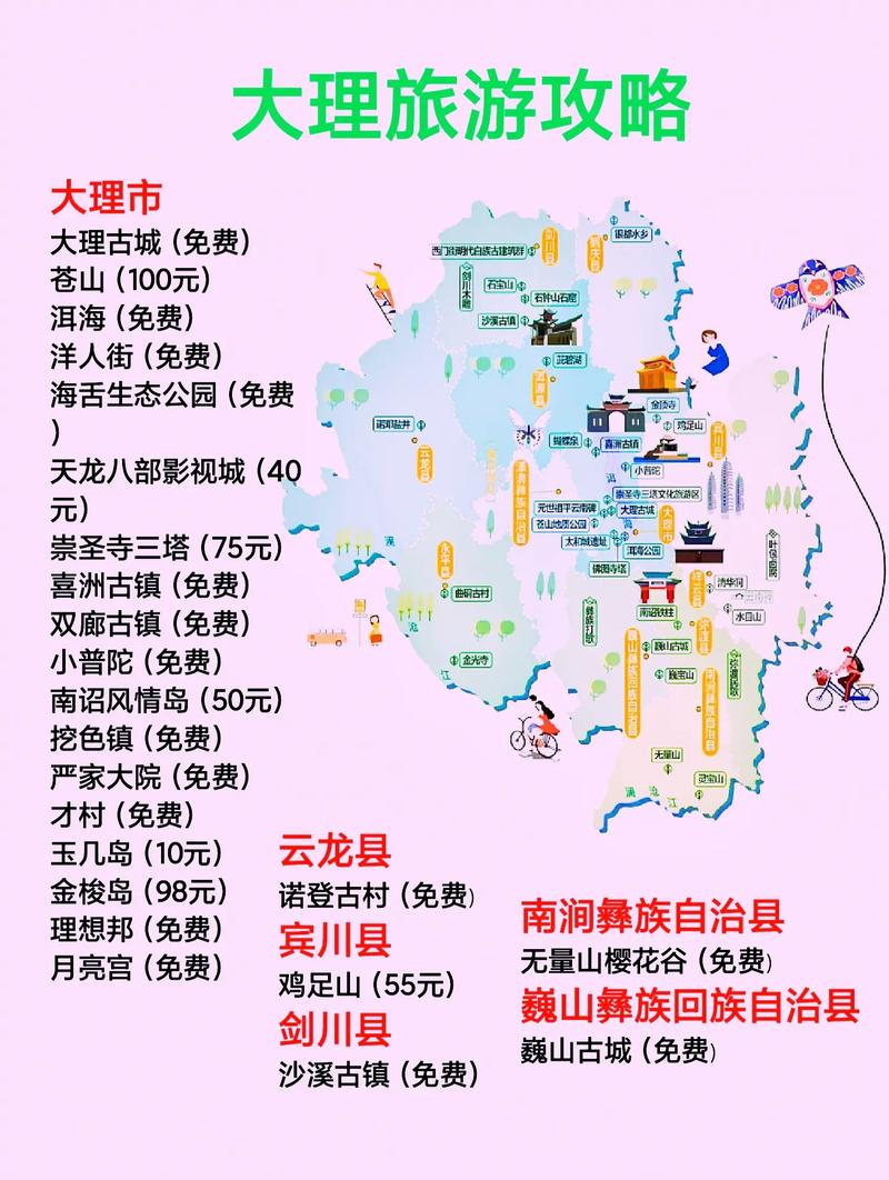 广州到大理旅游，有哪些必知的攻略？-图2