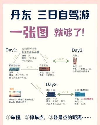 丹东鸭绿江旅游攻略，如何规划一次完美的旅行？-图2