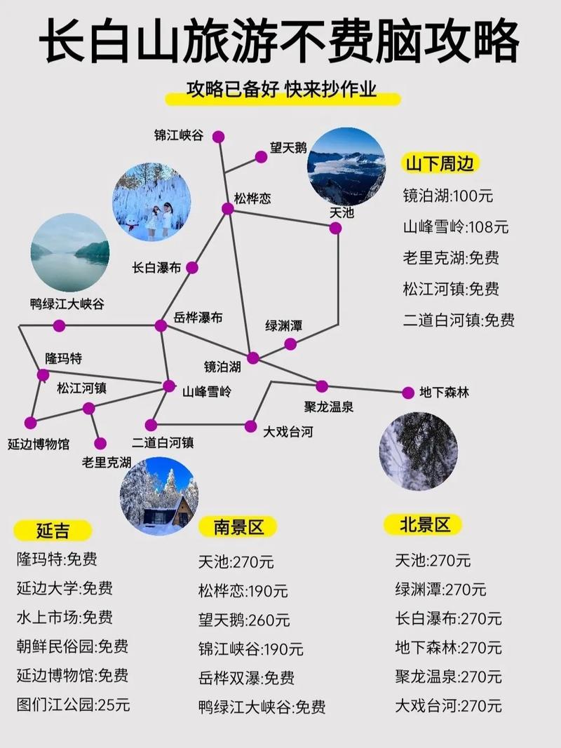 哈尔滨长白山旅游攻略，如何规划一次完美的旅行体验？-图2