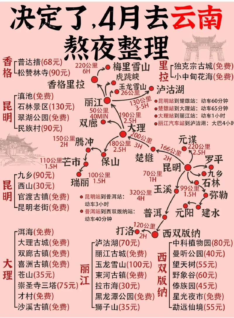 西安到丽江旅游攻略，如何规划一次完美的旅行？-图3