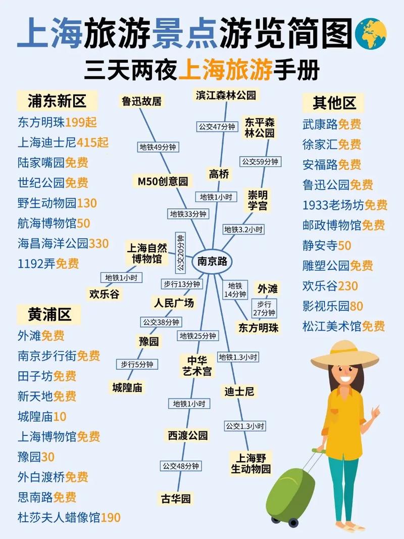 上海三天两夜旅游攻略，如何玩转魔都？-图1