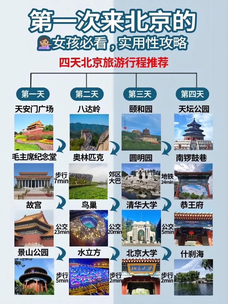 第一次去北京旅游，有哪些攻略可以参考？-图1