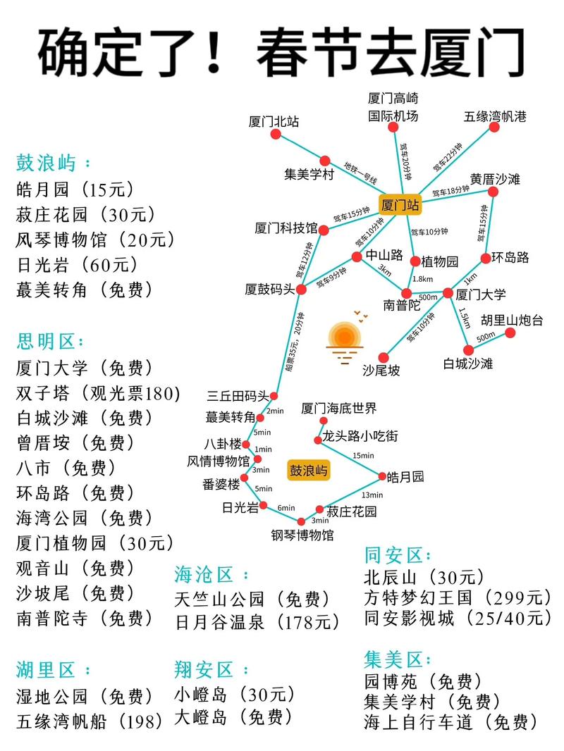 过年去厦门旅游，有哪些攻略可以参考？-图3