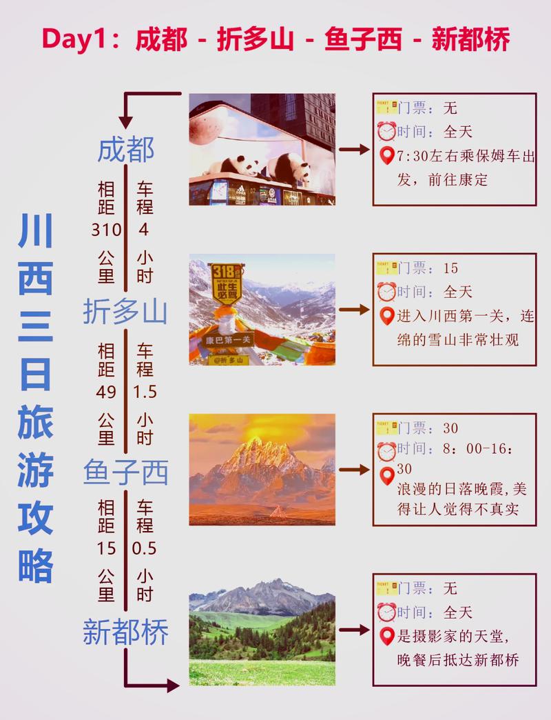 康定三日游旅游攻略-图1