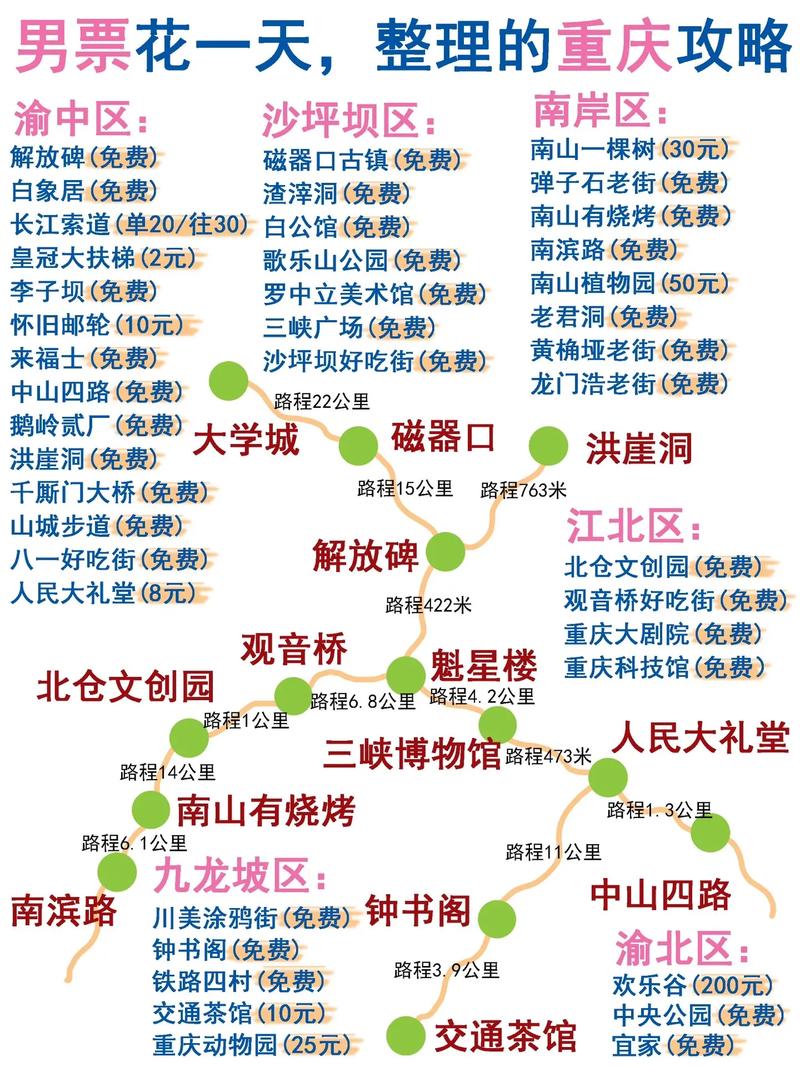 绵阳到重庆旅游有哪些必去景点和实用攻略？-图3