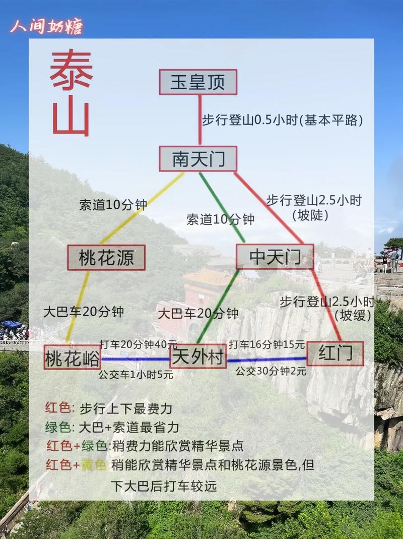 大连到泰山旅游，有哪些不可错过的攻略？-图3