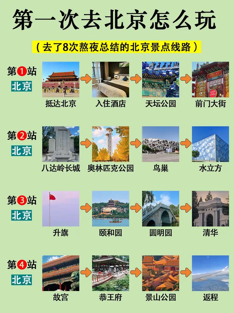 如何玩转北京城区？一份详尽的旅游攻略等你来探索！-图1