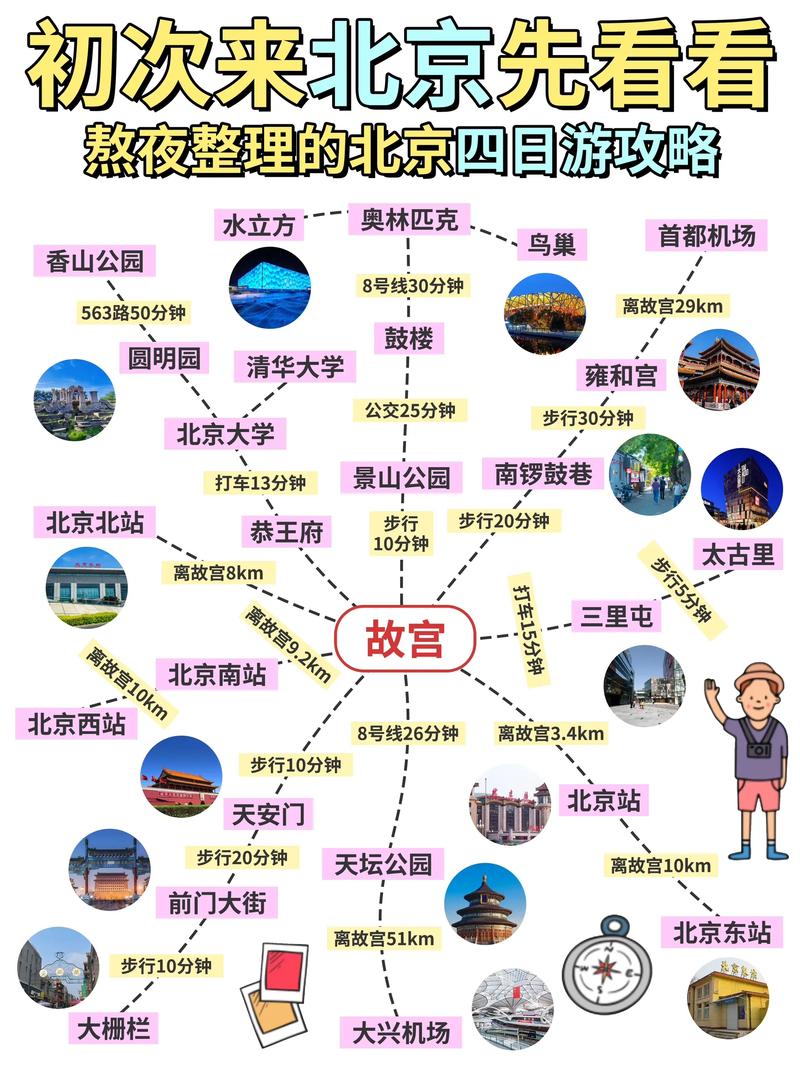 如何玩转北京城区？一份详尽的旅游攻略等你来探索！-图2