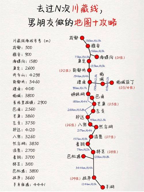 川藏南线旅游攻略，如何规划一次难忘的旅程？-图1