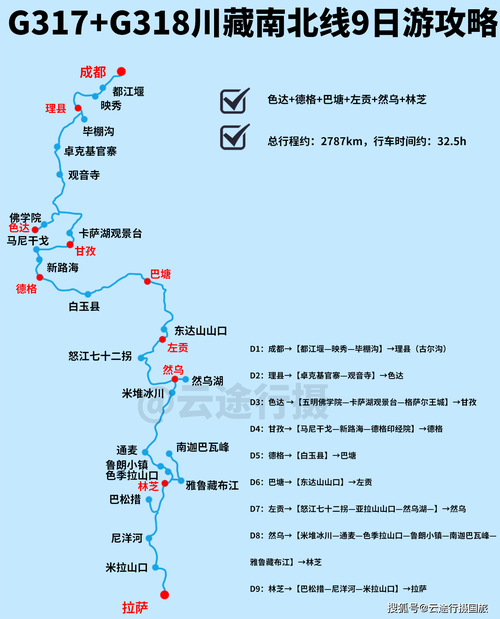 川藏南线旅游攻略，如何规划一次难忘的旅程？-图3