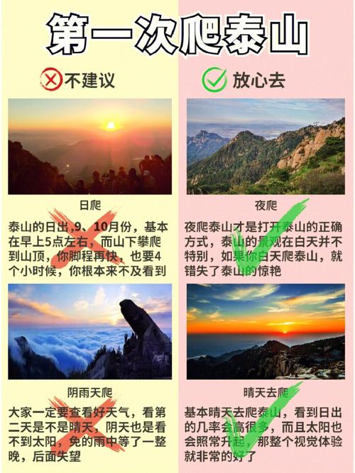 天津出发，泰山之旅怎么规划？-图3