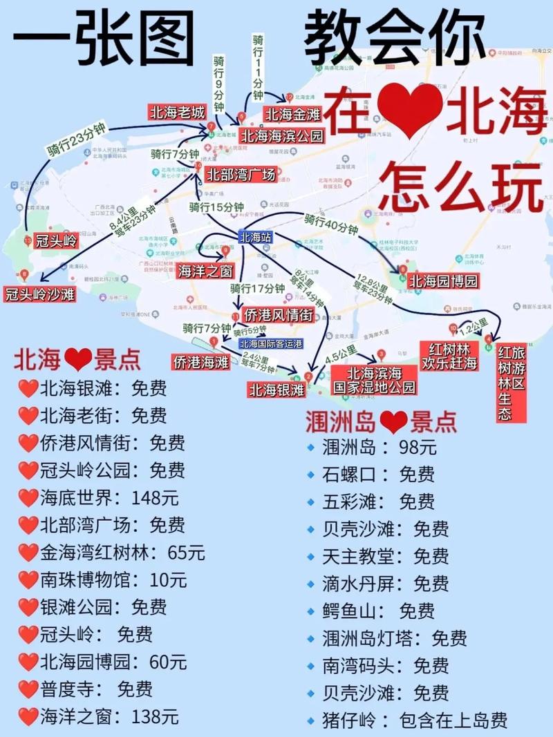 潍坊北海旅游攻略，如何规划一次完美的旅行？-图2