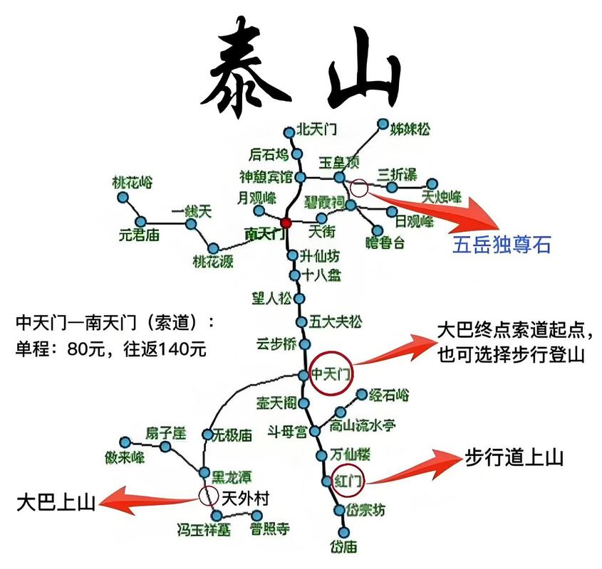 自驾去泰山旅游，有哪些攻略和注意事项？-图3