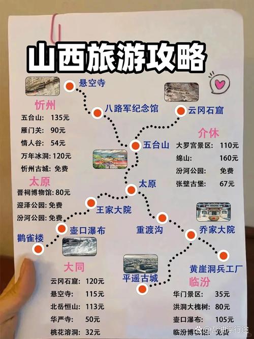 山西自助游攻略，如何规划一次完美的旅行体验？-图2