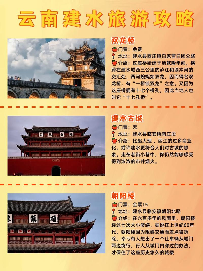 昆明到建水旅游攻略，如何规划一次完美的旅行？-图1