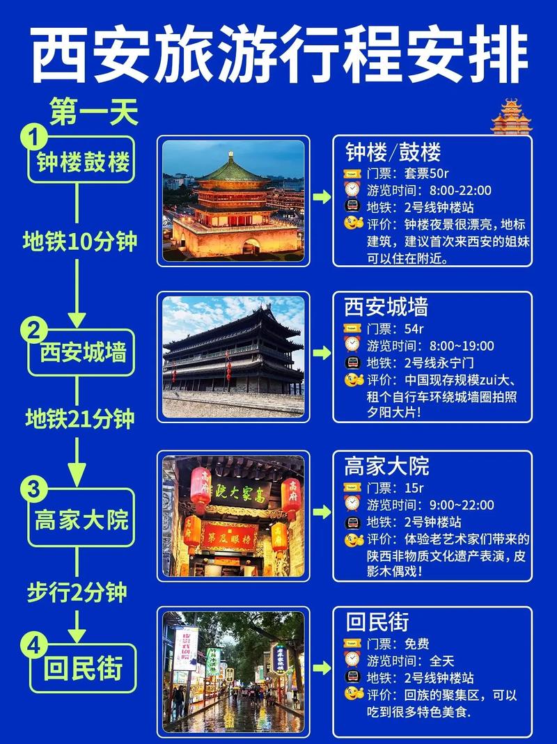 西安钟鼓楼旅游攻略，如何玩转这座千年古都的标志性建筑？-图3