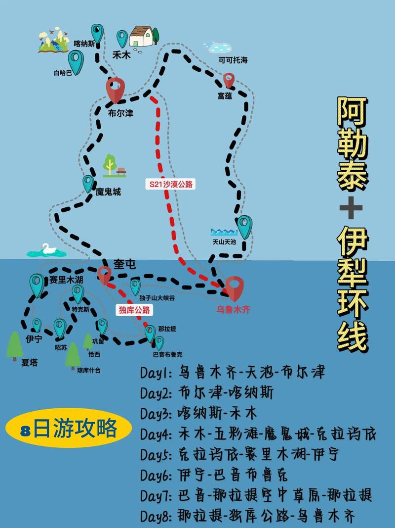 新疆北屯旅游攻略，如何玩转这片神秘之地？-图3