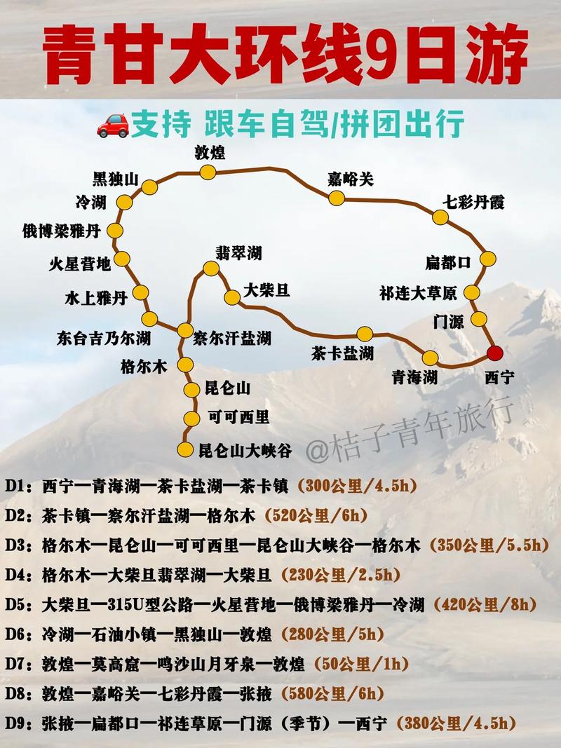 西北环线自驾旅游攻略，如何规划一次完美的自驾之旅？-图3