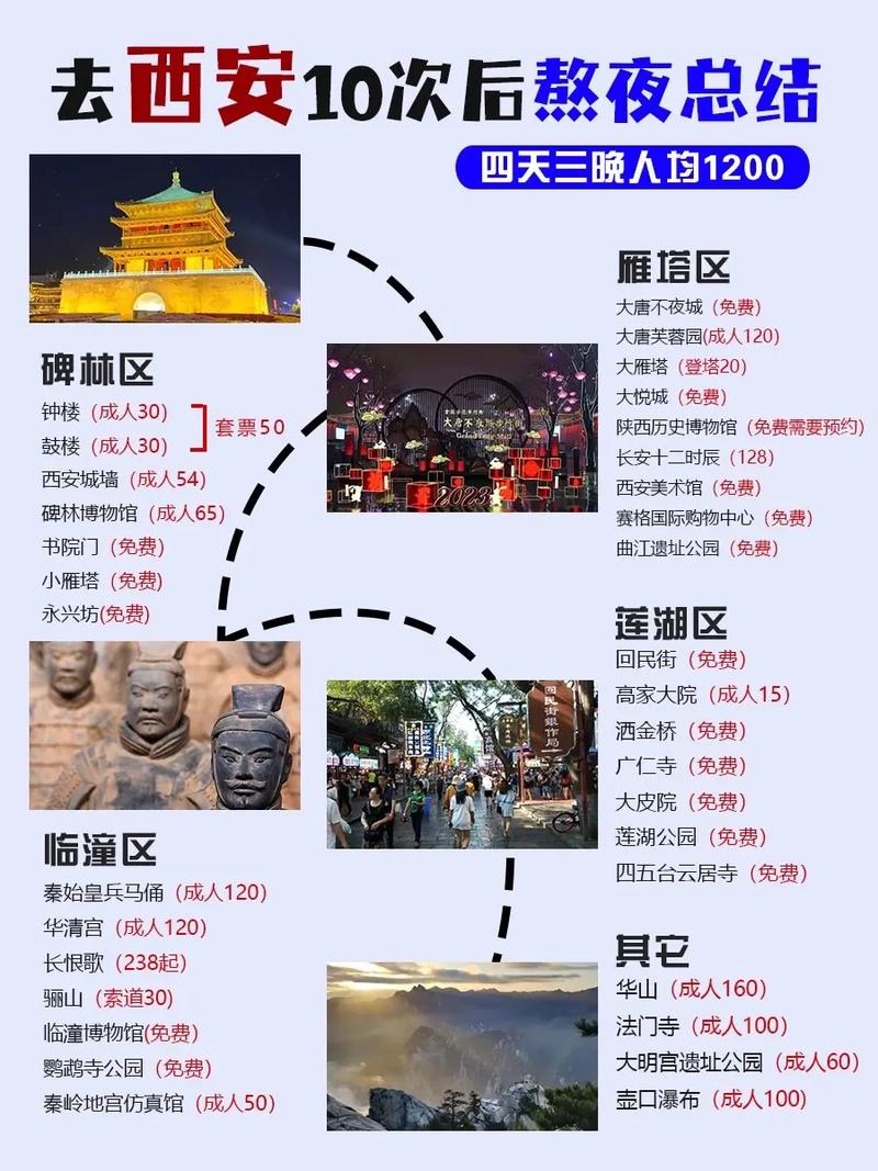 西安到扬州旅游，有哪些不可错过的攻略？-图2