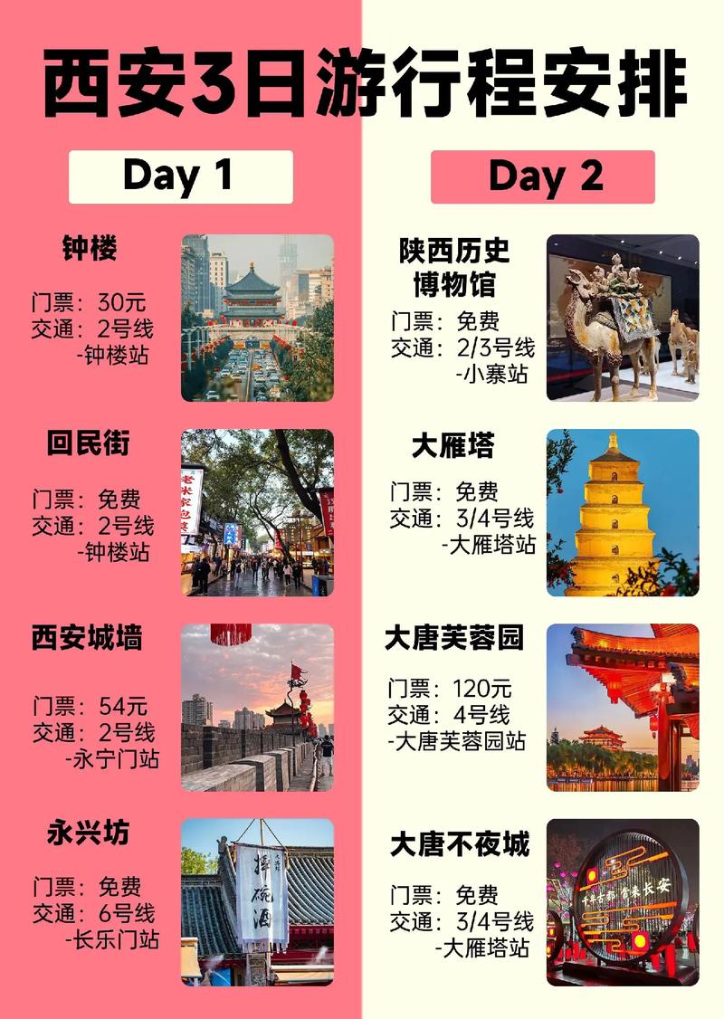 西安到扬州旅游，有哪些不可错过的攻略？-图3