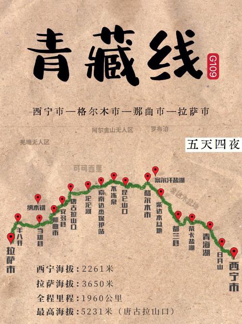 青藏铁路旅游攻略，如何规划一次难忘的高原之旅？-图3