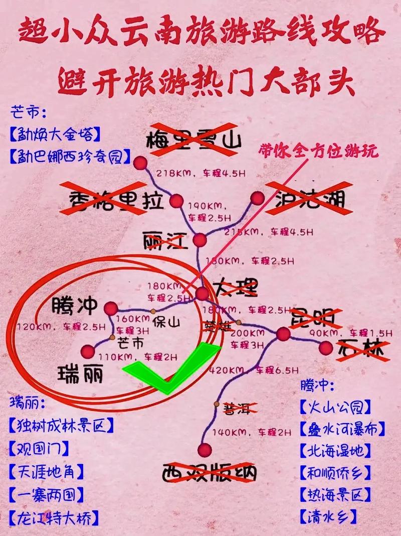 昆明到腾冲旅游攻略，如何规划一次完美的旅行？-图3