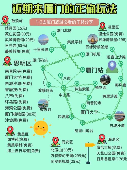 如何玩转厦门市区？一份详尽的旅游攻略等你来探索！-图1