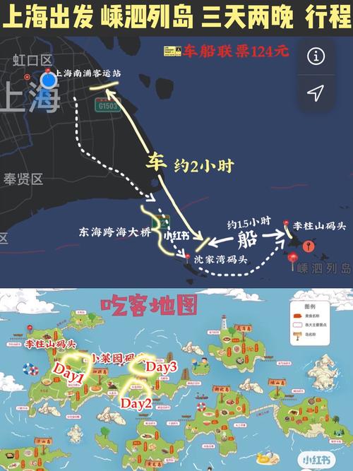 上海到嵊泗旅游攻略，如何规划一次完美的海岛之旅？-图2