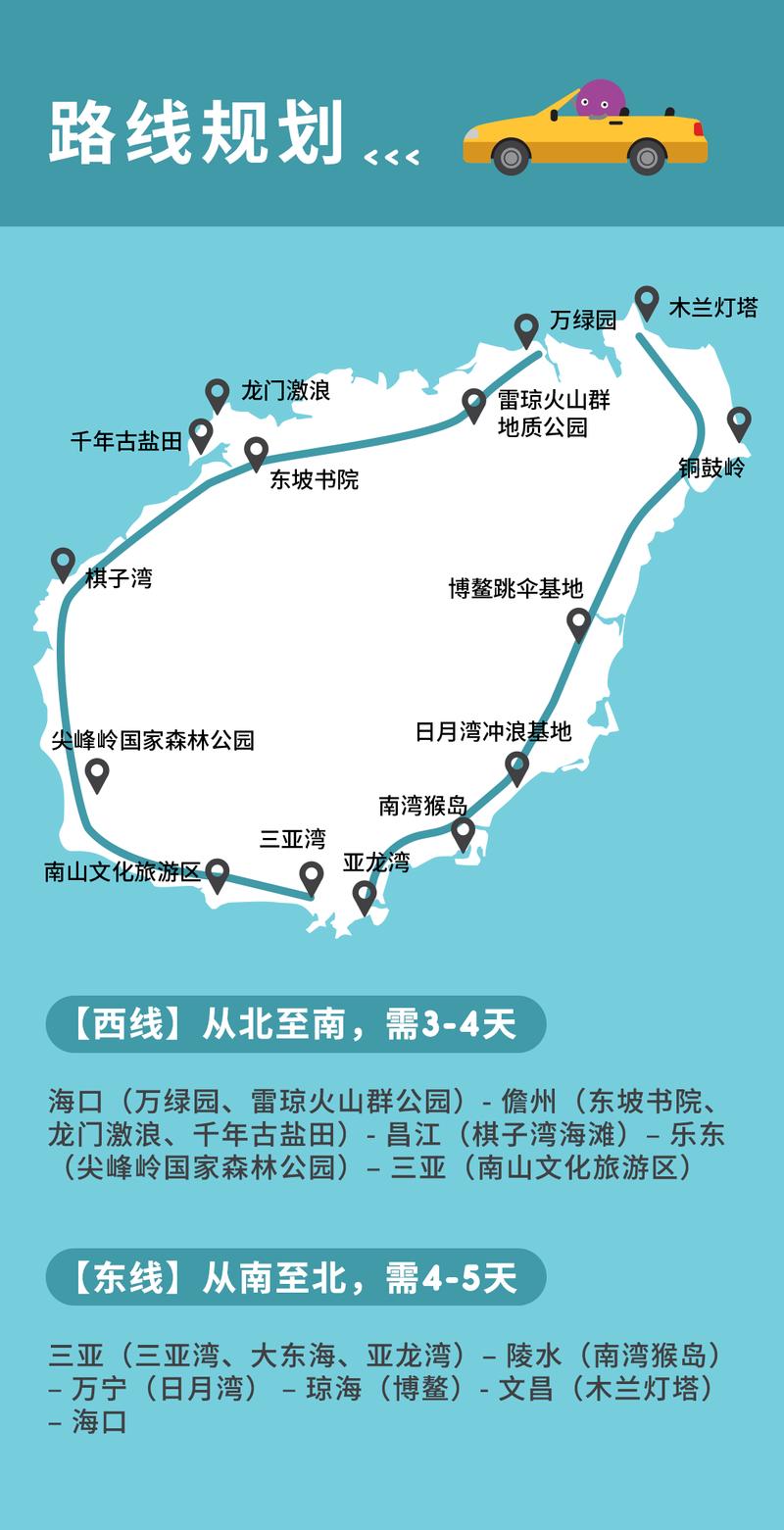 冬天去海南旅游，有哪些必知的攻略和建议？-图2