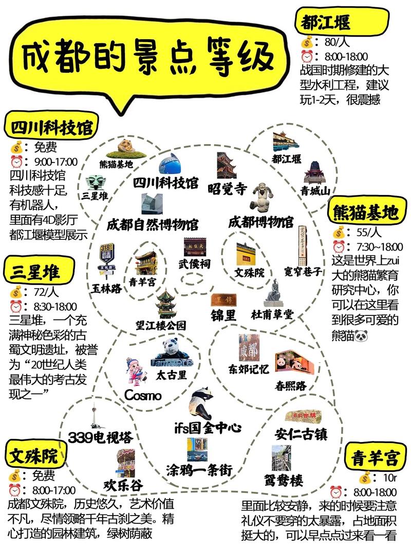 四日游成都，如何规划最佳旅游攻略？-图3