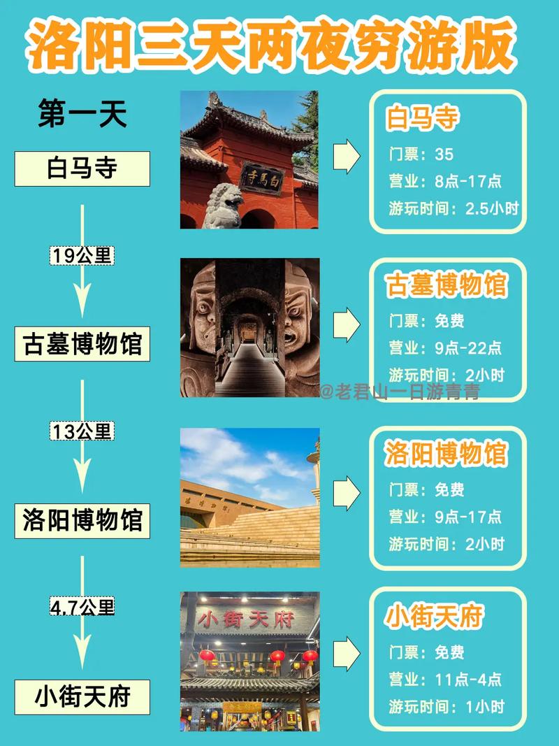 洛阳三天两夜旅游攻略，如何充分体验这座古都的魅力？-图3