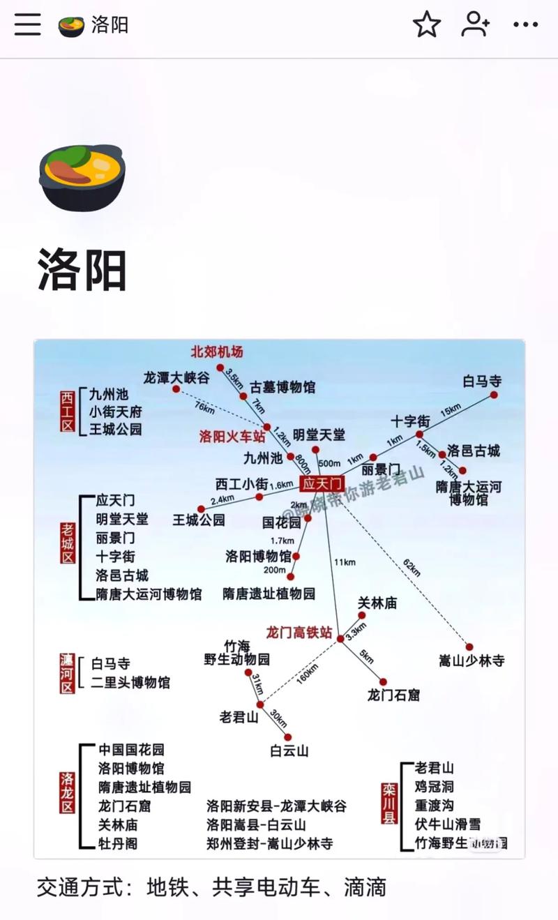 洛阳三天两夜旅游攻略，如何充分体验这座古都的魅力？-图1