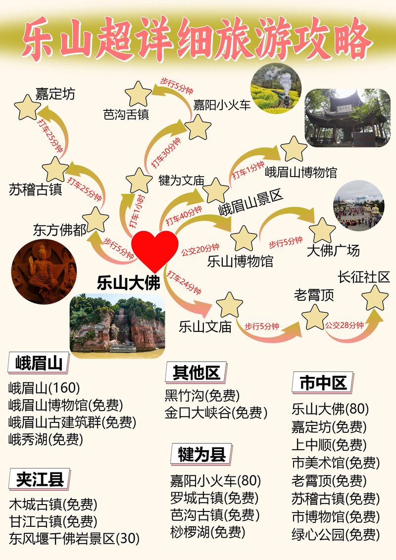 如何制定一份完美的乐山旅游攻略？-图3