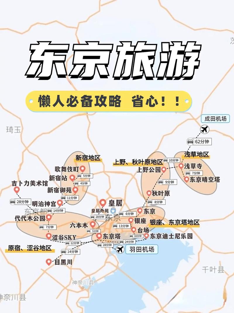 东京旅游全攻略，如何玩转这座繁华都市？-图1