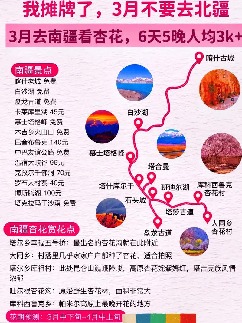 乌鲁木齐到喀什旅游，有哪些必知的攻略和建议？-图2