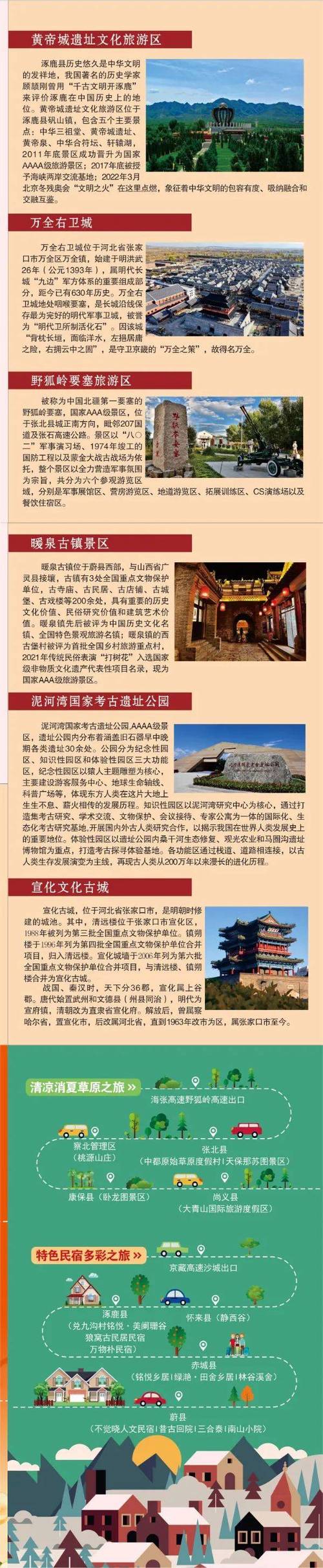 河北张家口旅游攻略，如何玩转这座魅力之城？-图2