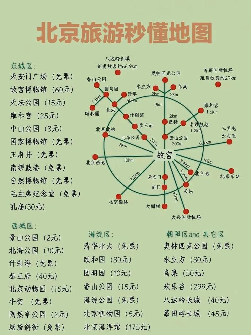 如何制定一份完美的北京八大处旅游攻略？-图2