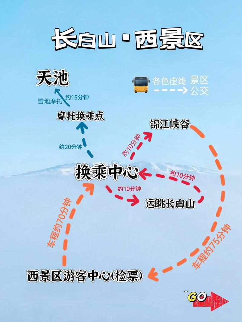 10月长白山旅游，有哪些不可错过的景点和活动？-图2