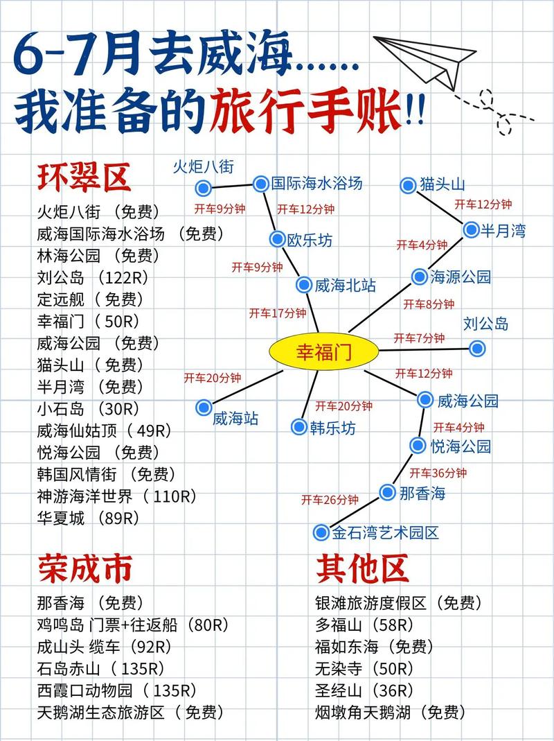 六月旅游攻略，如何规划一次完美的夏日之旅？-图1