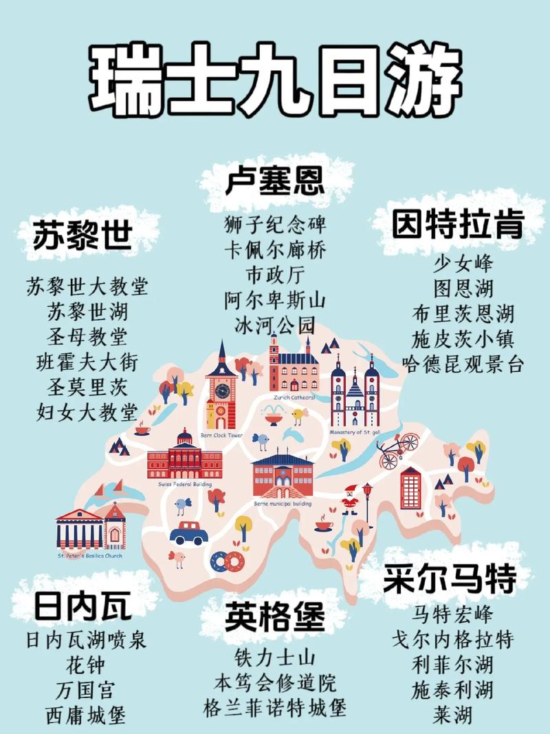 瑞士自由行旅游攻略，如何规划一次完美的瑞士之旅？-图1