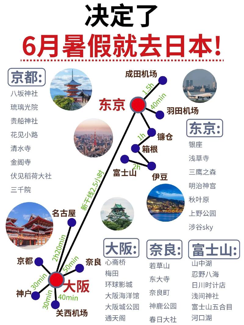 暑假去日本旅游，有哪些攻略可以参考？-图1