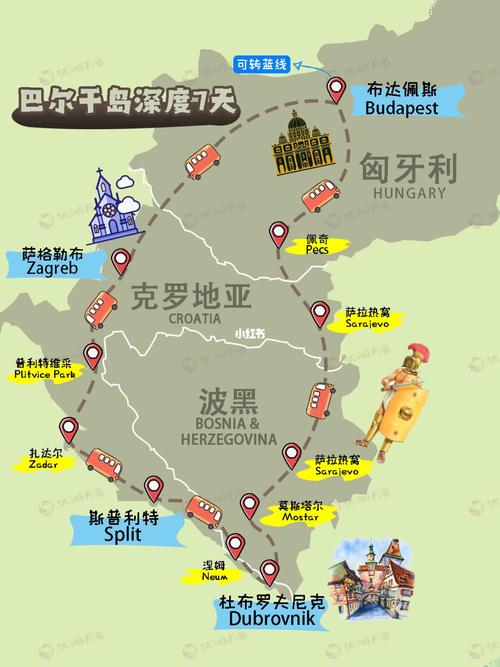 巴尔干半岛旅游攻略，如何规划一次完美的旅行？-图2