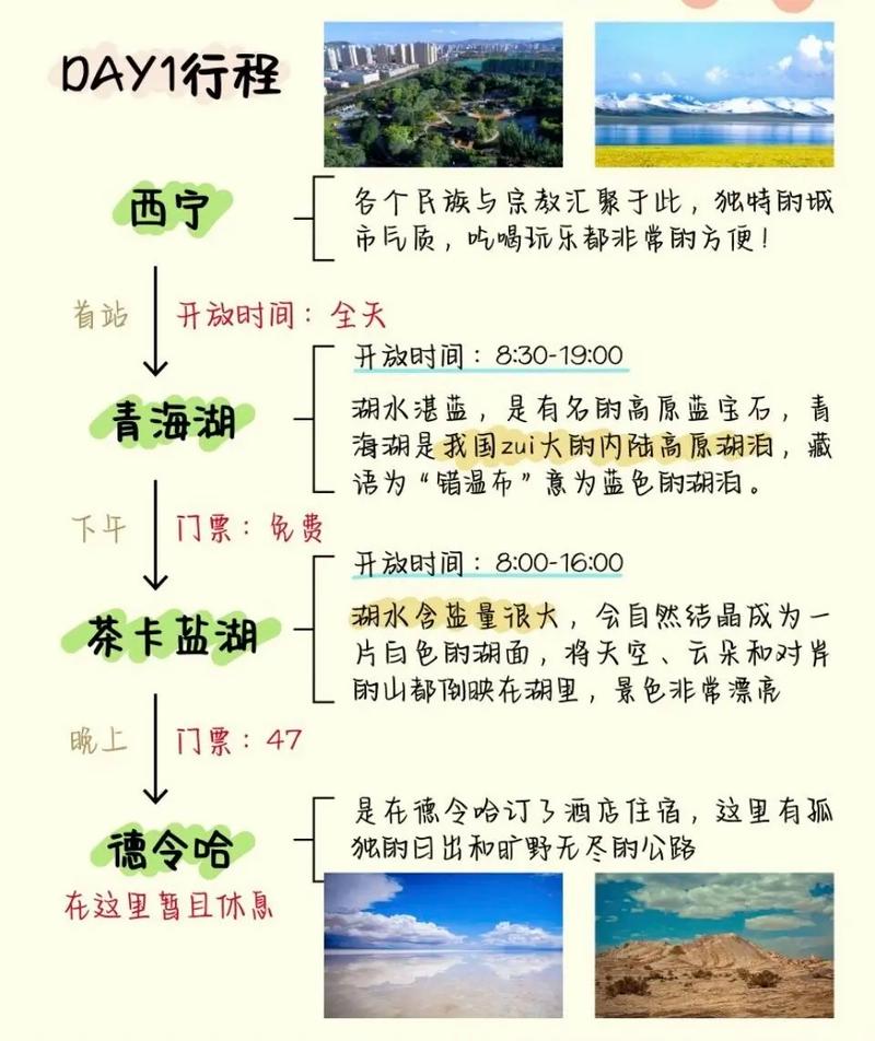 青海茶卡盐湖旅游攻略，如何规划一次完美的旅行？-图2