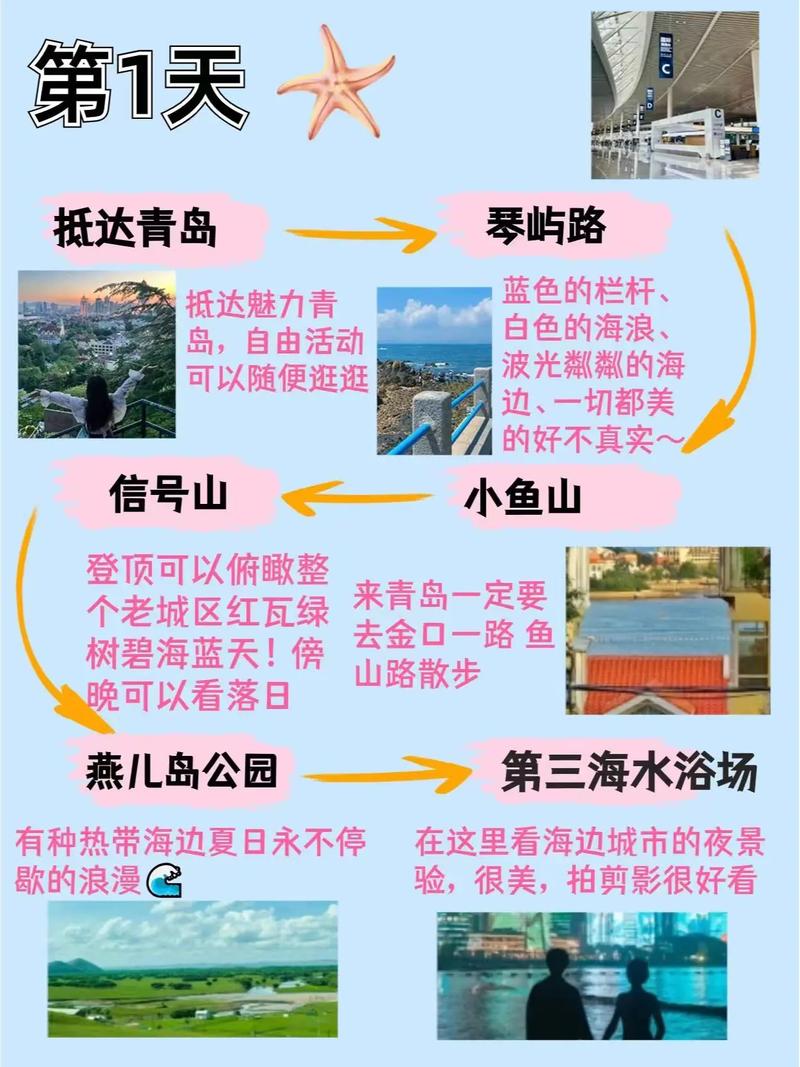 青岛五天四晚旅游攻略，如何玩转这座海滨城市？-图1