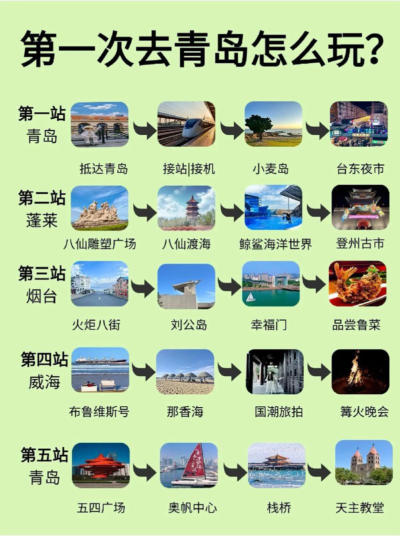 青岛五天四晚旅游攻略，如何玩转这座海滨城市？-图2