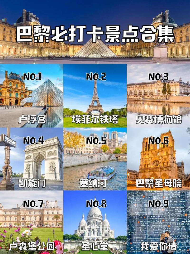 如何制定完美的法国巴黎旅游攻略？-图1