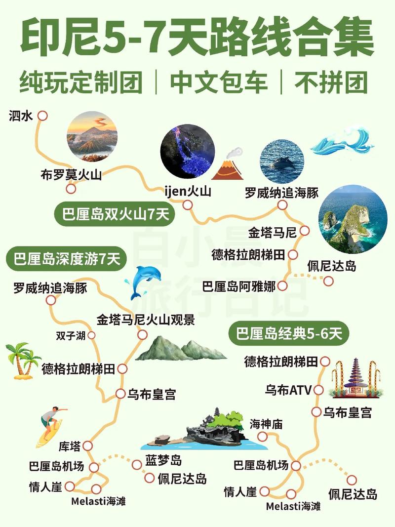 印尼旅游攻略自由行，如何规划一次完美的印尼自由行之旅？-图1